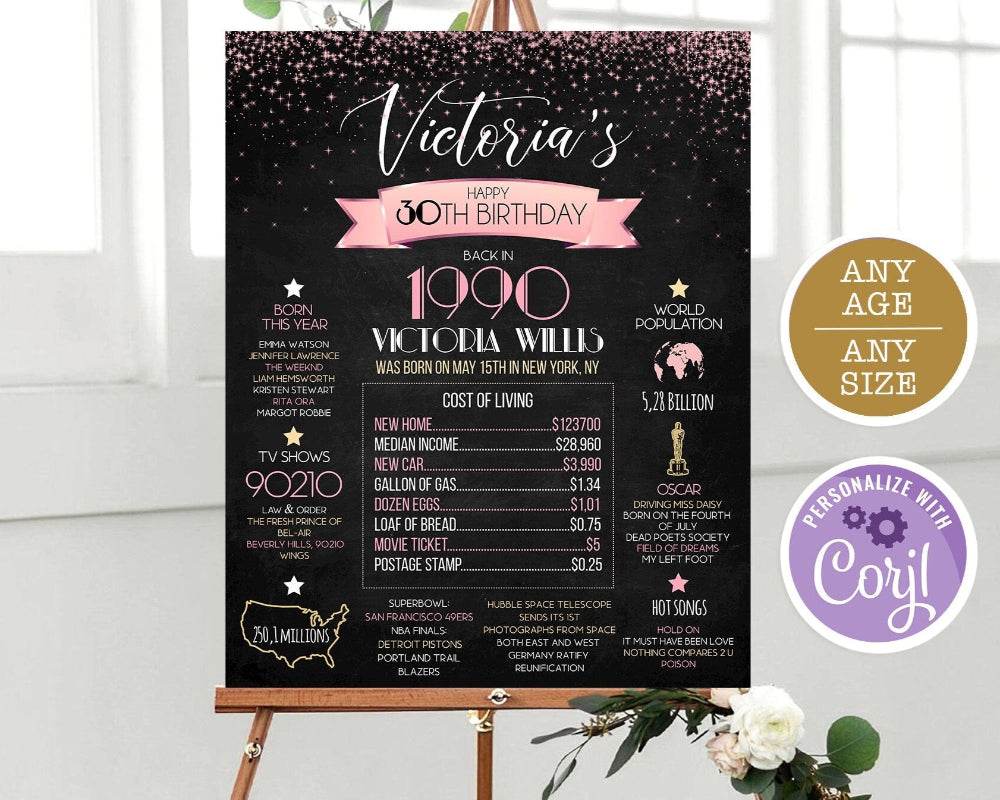 30th Birthday Chalkboard Sign Poster – Editable 1990 Milestone Birthday Gift for Women | DIY Party Decoration | Instant Download